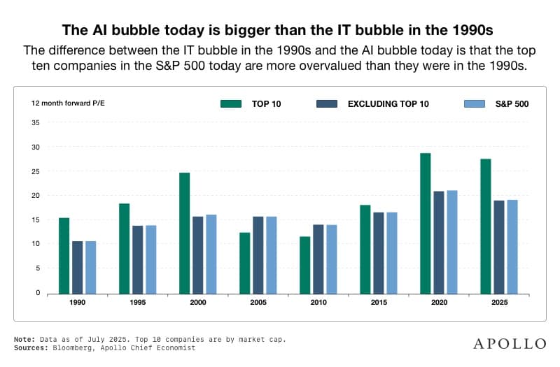 The AI Bubble