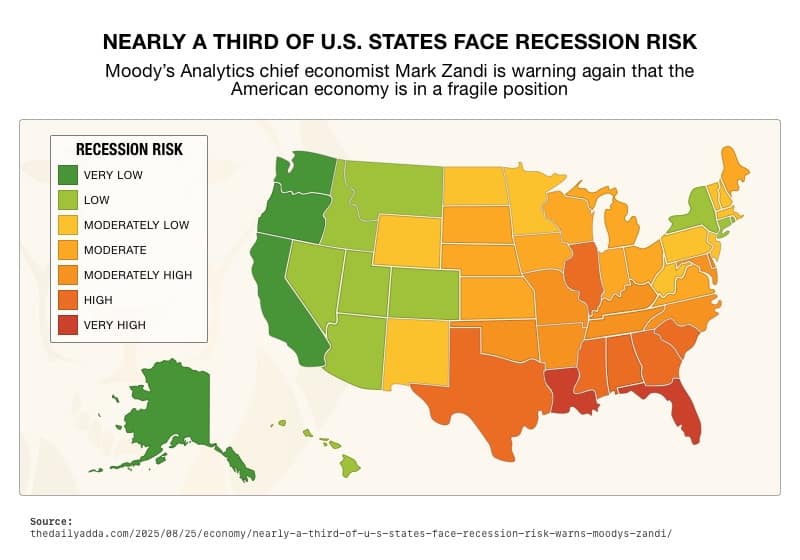 Recession on the Horizon