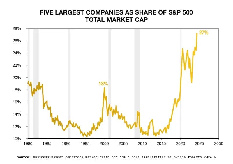 The AI Stock Boom: Are We Heading for Another Dot-Com Bubble?