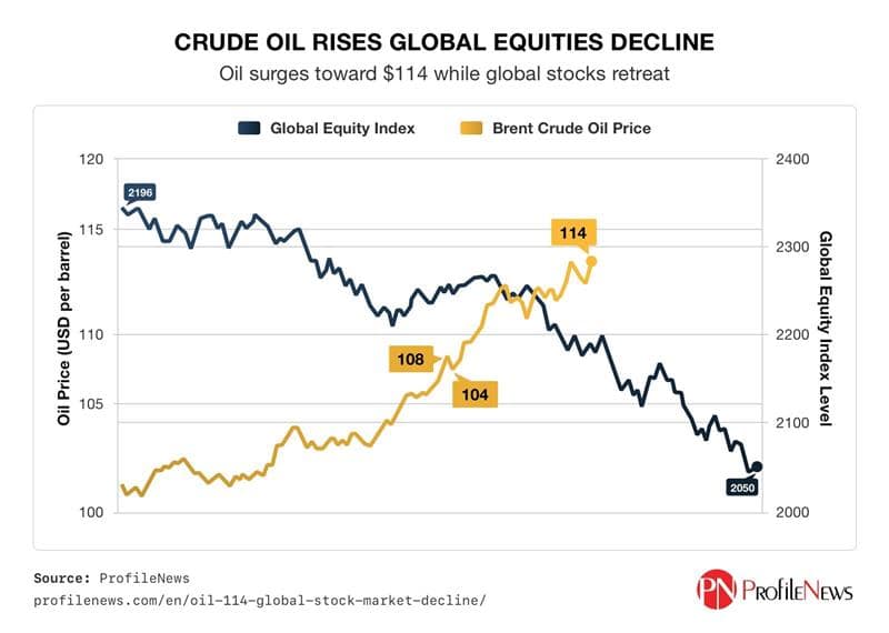 Crude Oil Rises