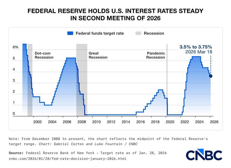 Federal Reserve Holds US Interest Rates