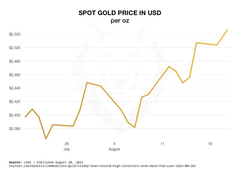 Gold's Untapped Potential: A Safe Haven Amid Financial Uncertainty