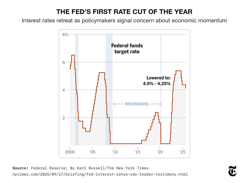 AHG Blog Chart