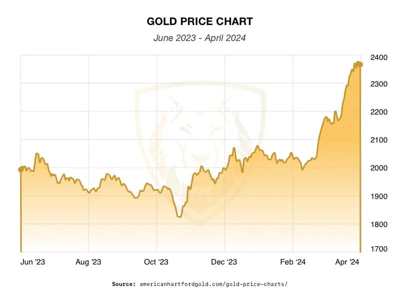 How War in the Middle East Affects Your Retirement