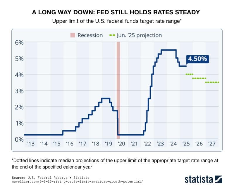 Why Your Borrowing Costs Aren’t Dropping