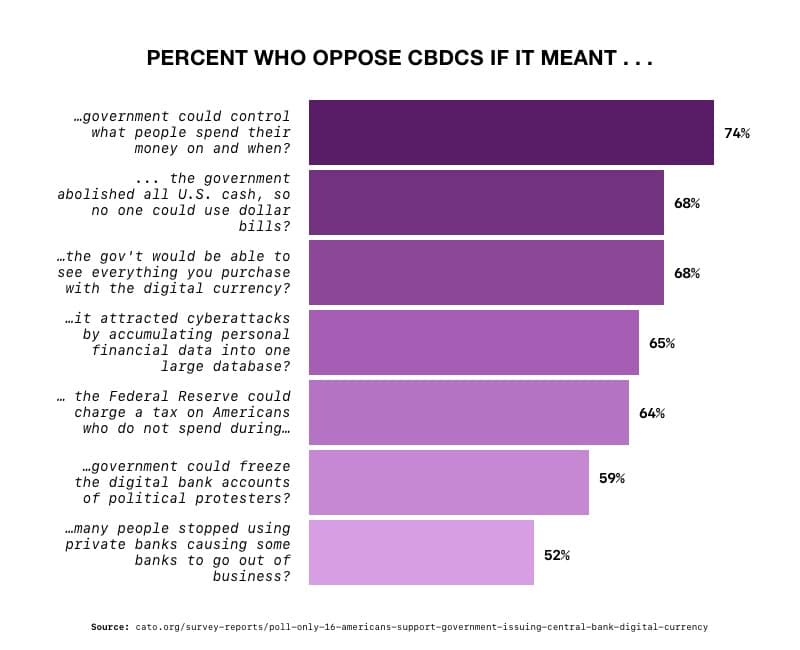 Percent who oppose CBSCs if it meant....