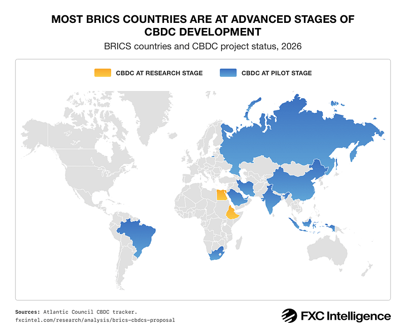 BRICS Moves to Bypass the Dollar