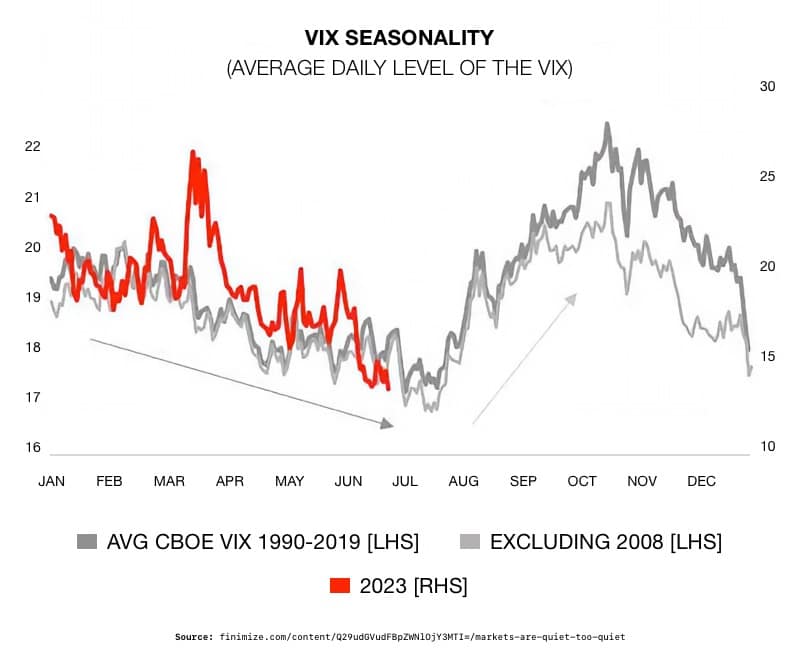 VIX Seasonality