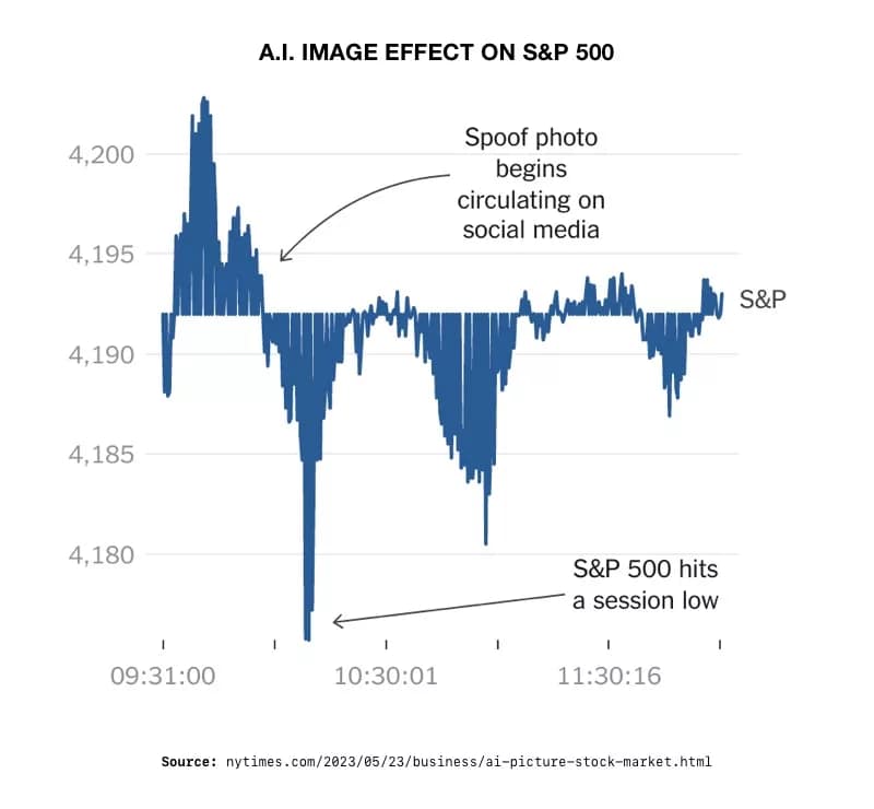 [11:18 AM] Randy Schwartz

AI Image Effect on S&P 500