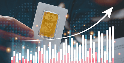 gold demand