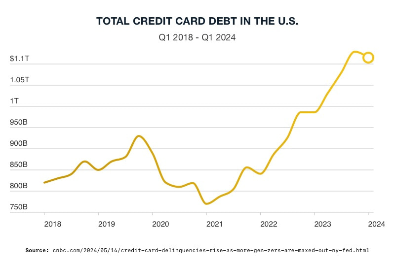 Personal and National Debt at Crisis Levels, Threatening Economic Stability