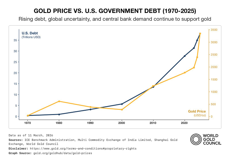 Why It’s Not Too Late to Buy Gold