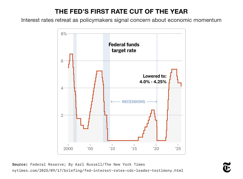 AHG Blog Chart