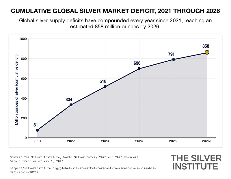 Wall Street Eyes $10,000 Gold & $300 Silver