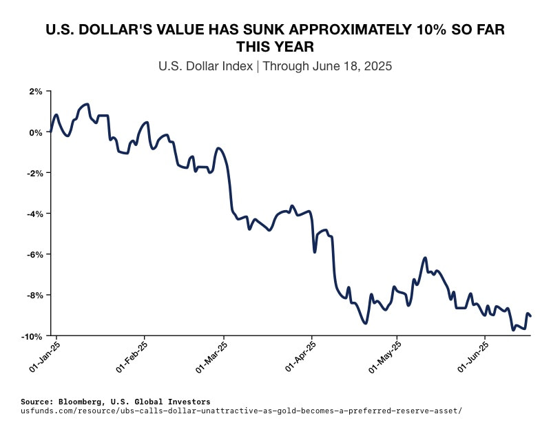 Banks Swap the Dollar for Gold