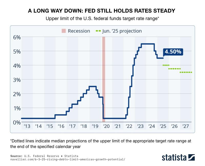 Why Your Borrowing Costs Aren’t Dropping