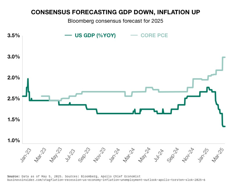 A Summer of Economic Discontent