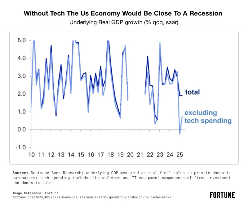 Without Tech