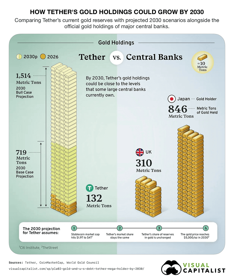 Crypto Is Becoming a New Pillar of Support for Gold