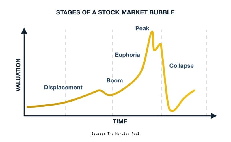 Analysts Warn: Prepare for a Crash