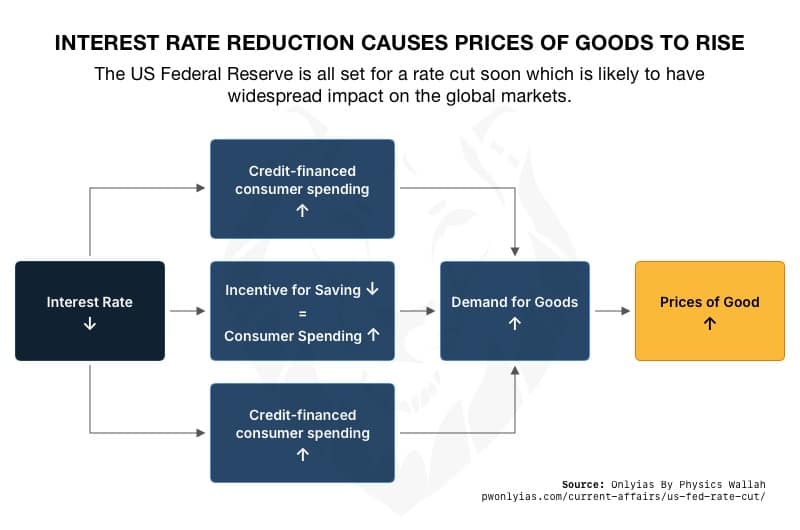 Fed’s Bold Rate Cut: A Signal of Deepening Economic Fears