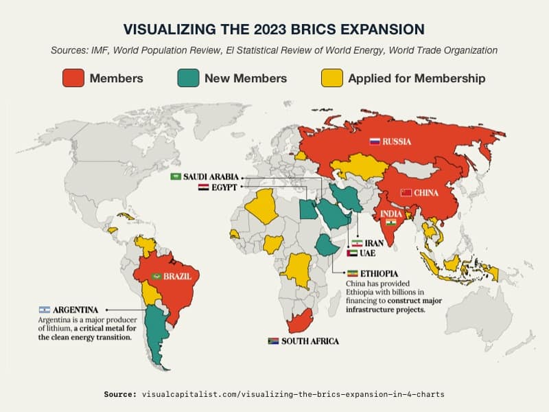 Dollar in Danger, the BRICS Currency is Coming