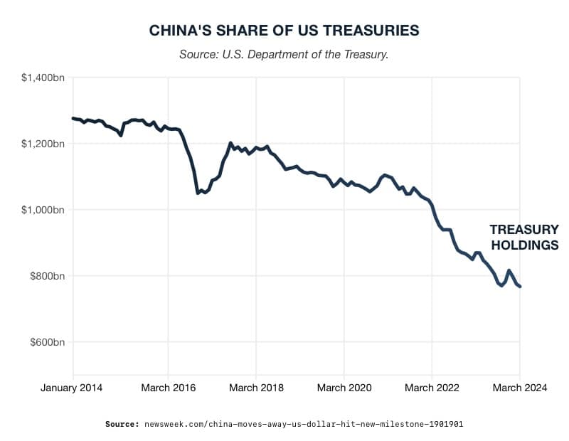 Gold is the Winner of Biden's Green Trade War