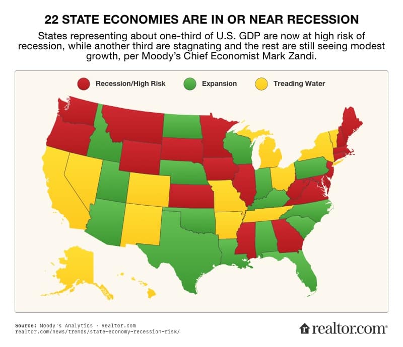State Economies
